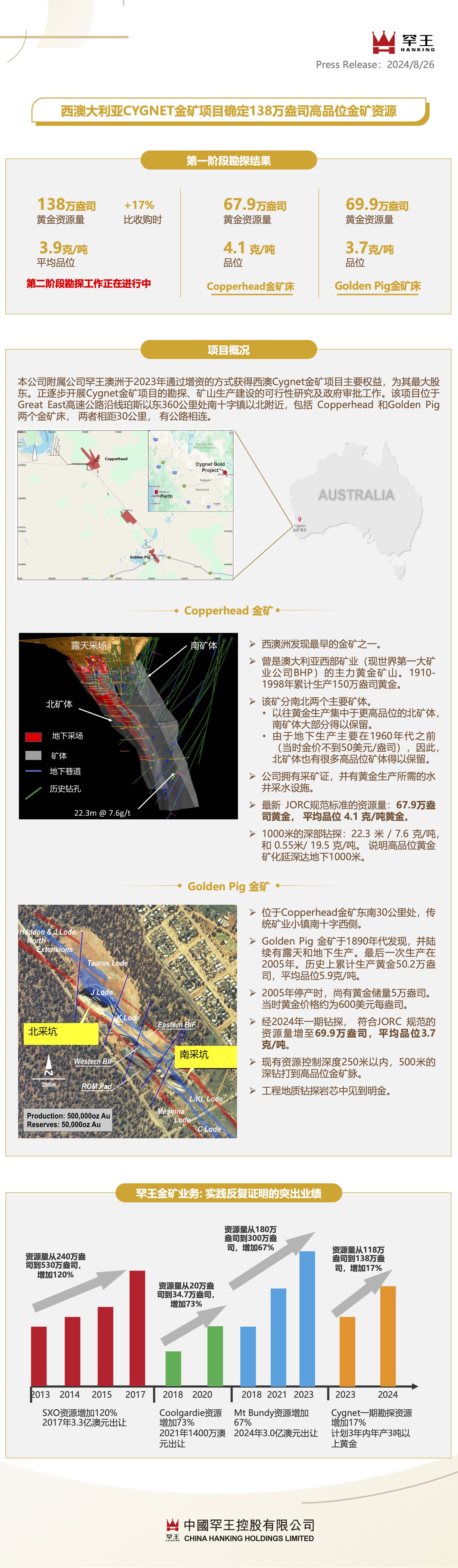 20240826 一图 CYGNET资源量增加cn.jpg